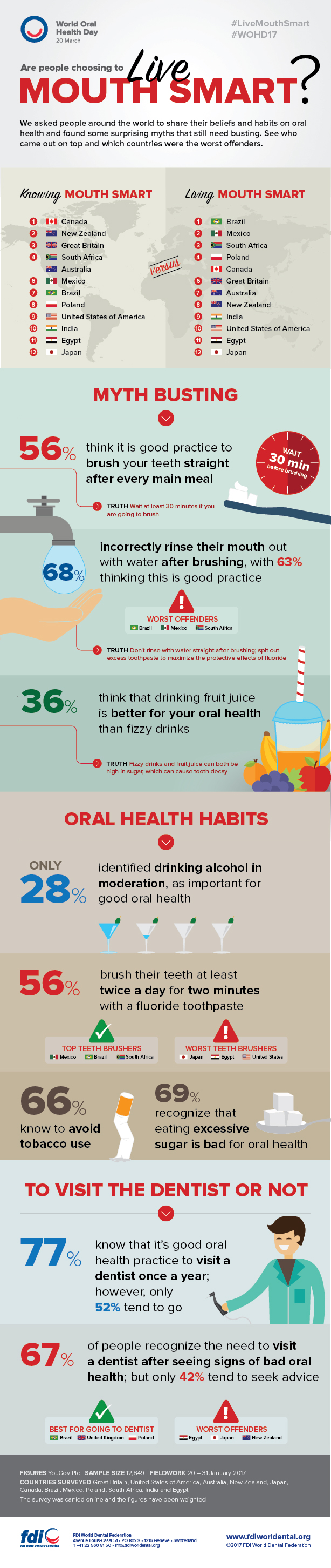 Let's Celebrate World Oral Health Day! - Shoreline Dental